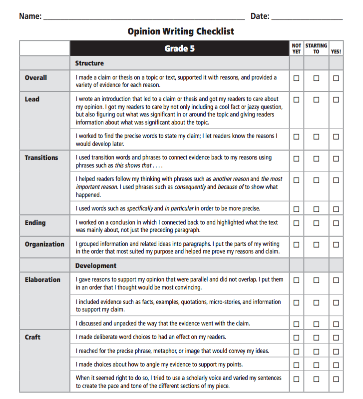 literary essay writing checklist